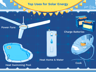 Uses for solar energy illustration