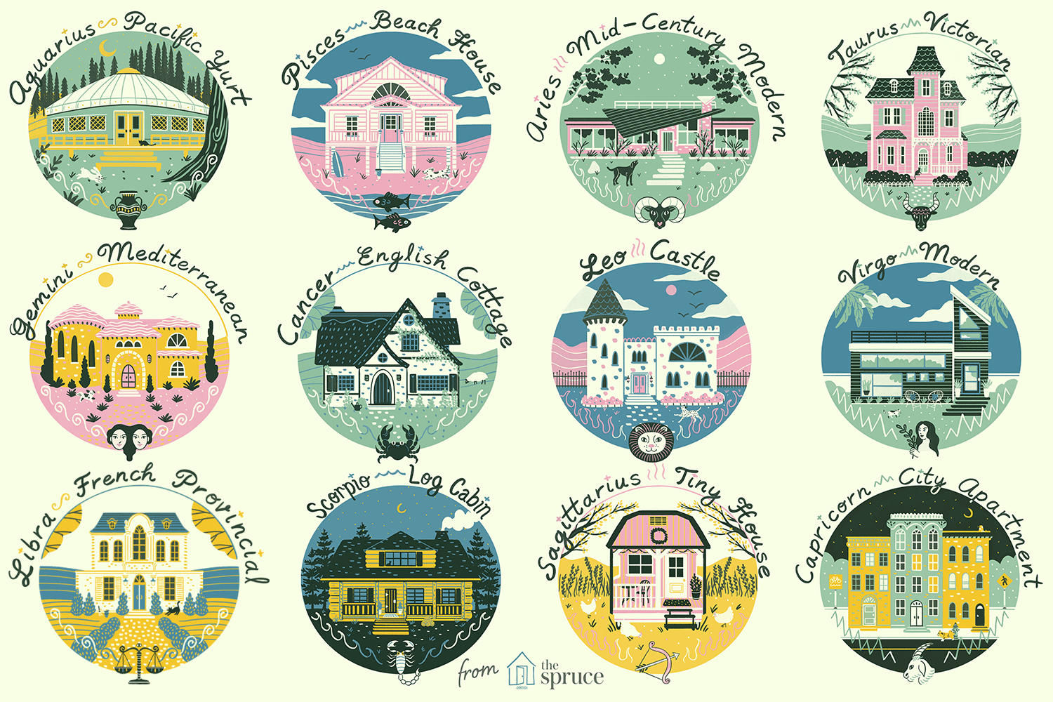 Illustrations of different homes for each zodiac sign